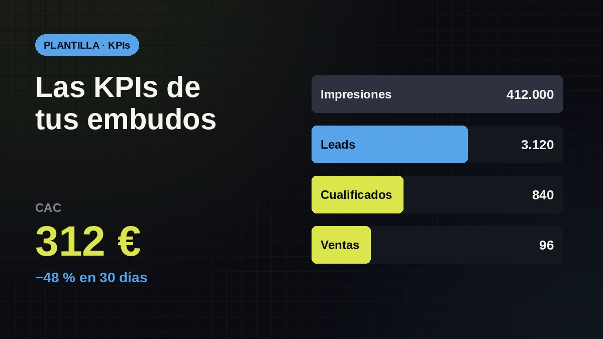 Recurso bloqueado